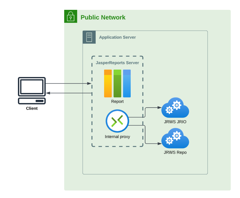 jrs jrws deployment public network