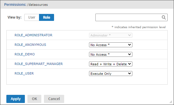 js Permissions byRole