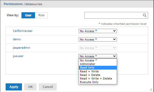 js Permissions byUser
