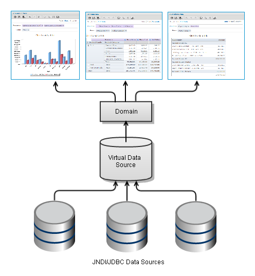js VDS structure charts