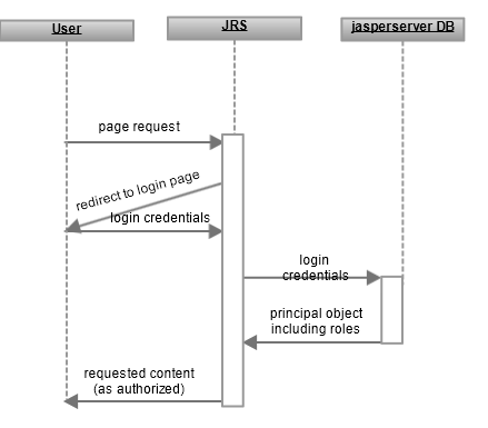 js sso InternalSequence