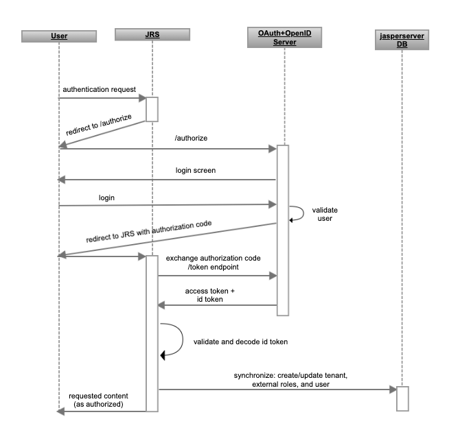 oauth diagram