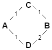 js CircularJoins CustomWeight