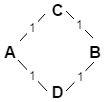 js CircularJoins EqualWeight