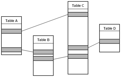 js CircularJoins ShowTables