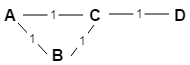 js CircularJoins Simplified