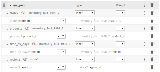 js DomainDesigner join tree