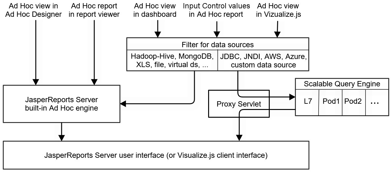 js Scalable Query Engine filter
