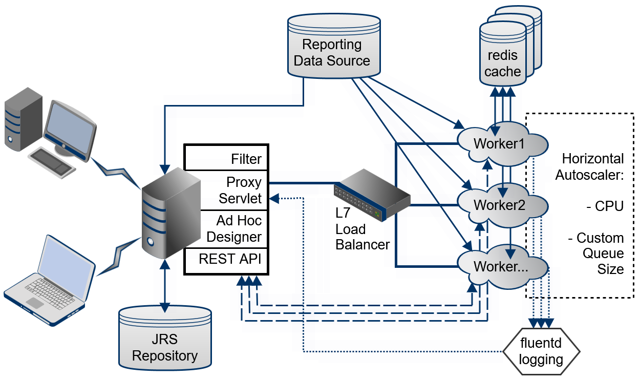 js Scalable Query Engine