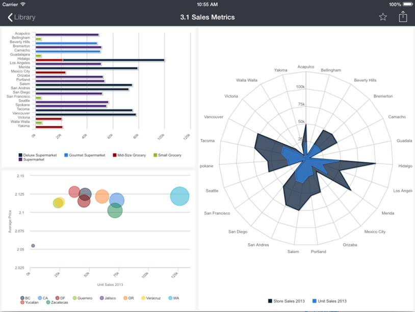 jmi tablet report