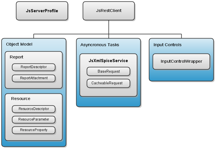 ma Client structure