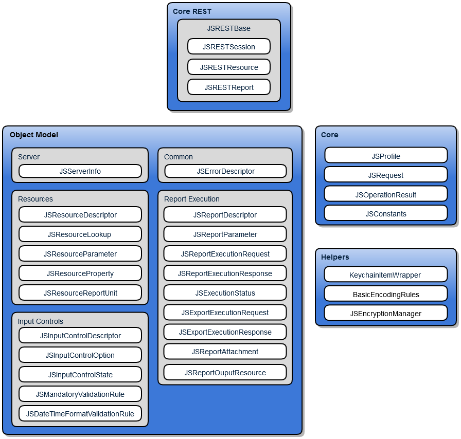mi components