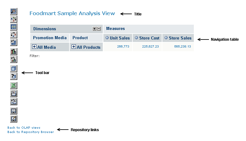 ja OLAP view with callouts