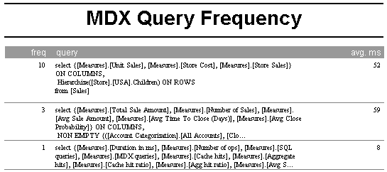 ja ug admin frequency