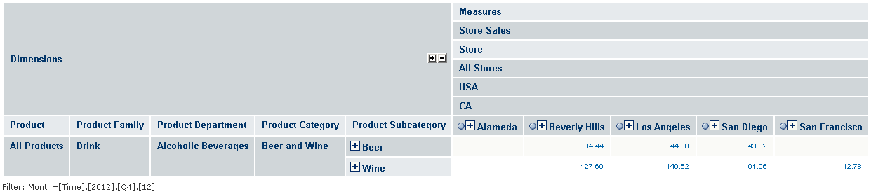 ja ug admin storesascolumns