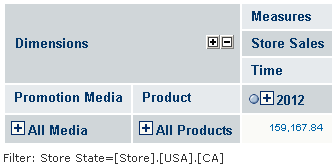 ja ug analysisview foodmart ca 2012 without drill