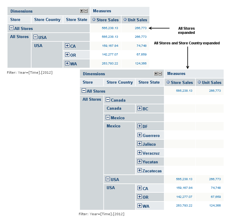 ja ug analysisview tools expandpositionexample