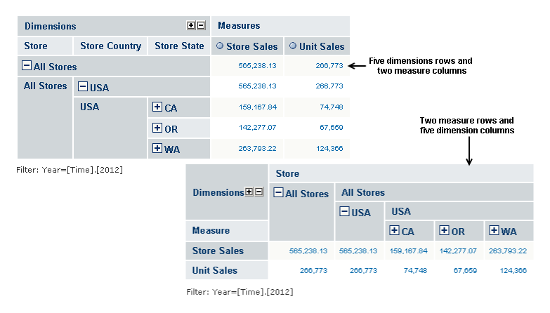 ja ug analysisview tools swappingaxesexample