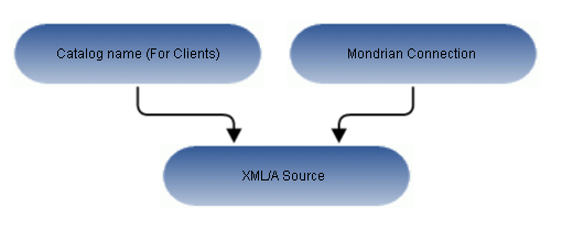 ja anatomy xmla source