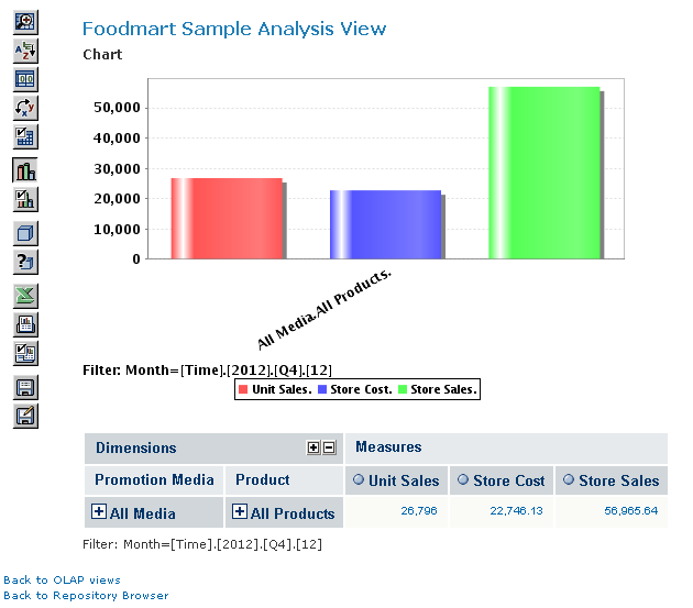 ja toolbar showchart