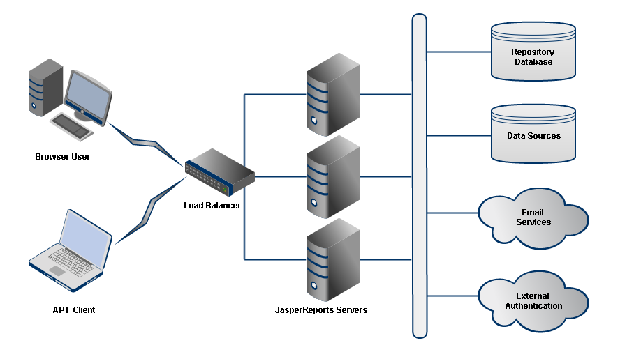 js Cluster Architecture
