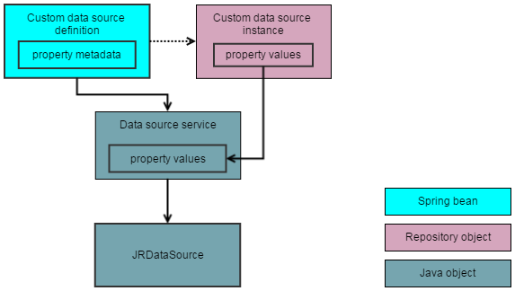 js CustomDataSource Architecture