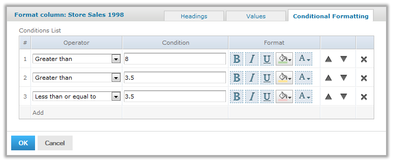 js ReportViewer ConditionalNumeric