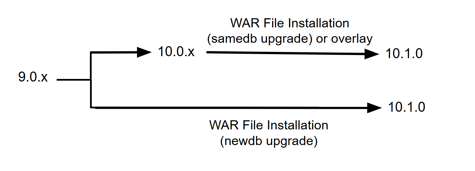 jrs upgrade path