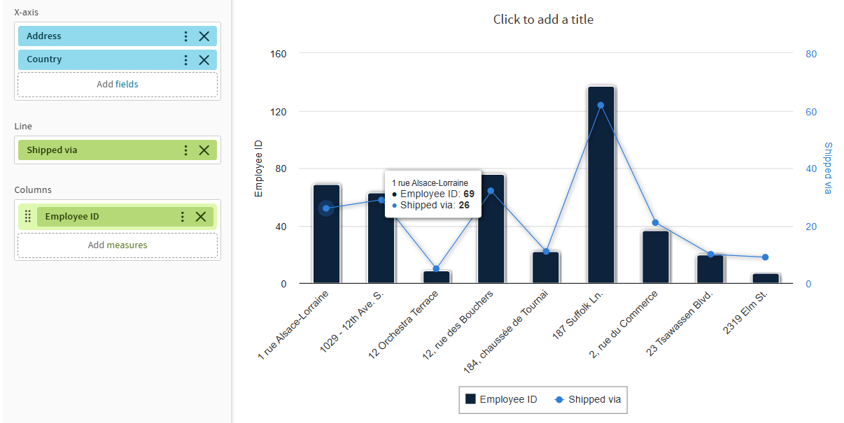 Adhoc chart