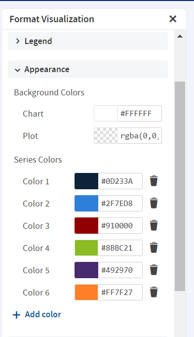 AdhocView piechart format visualization appearance