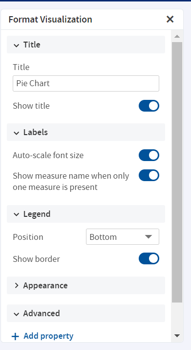 AdhocView piechart format visualization