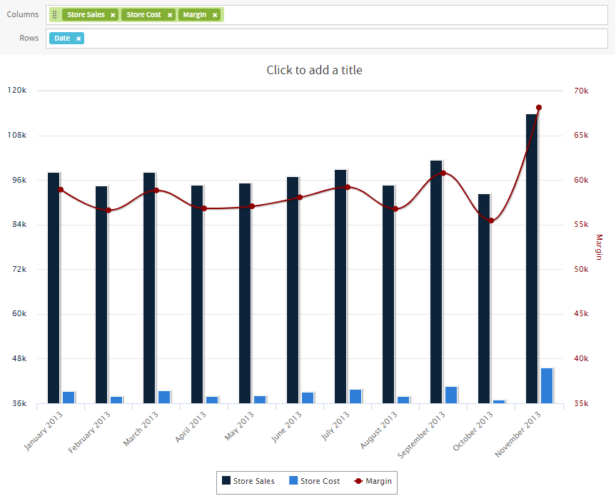 js AdHoc Chart Example