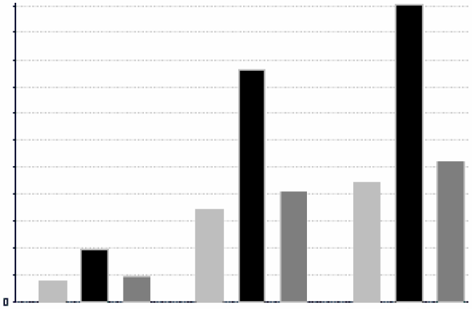 js AdHoc ChartExample
