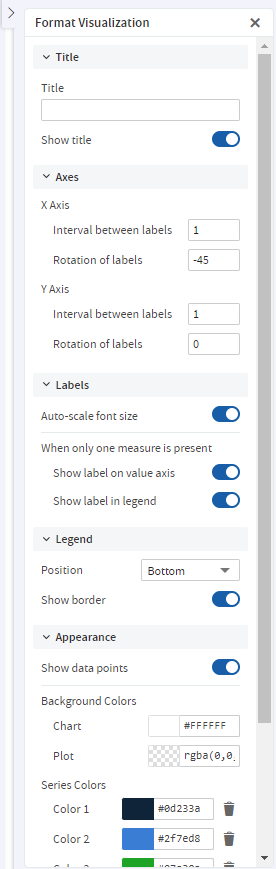 js AdHoc Charts ChartFormat