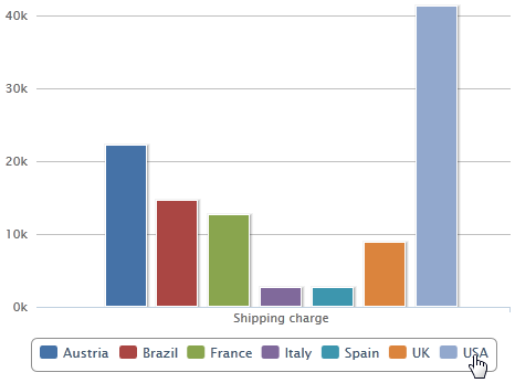 js AdHoc Charts Hide1