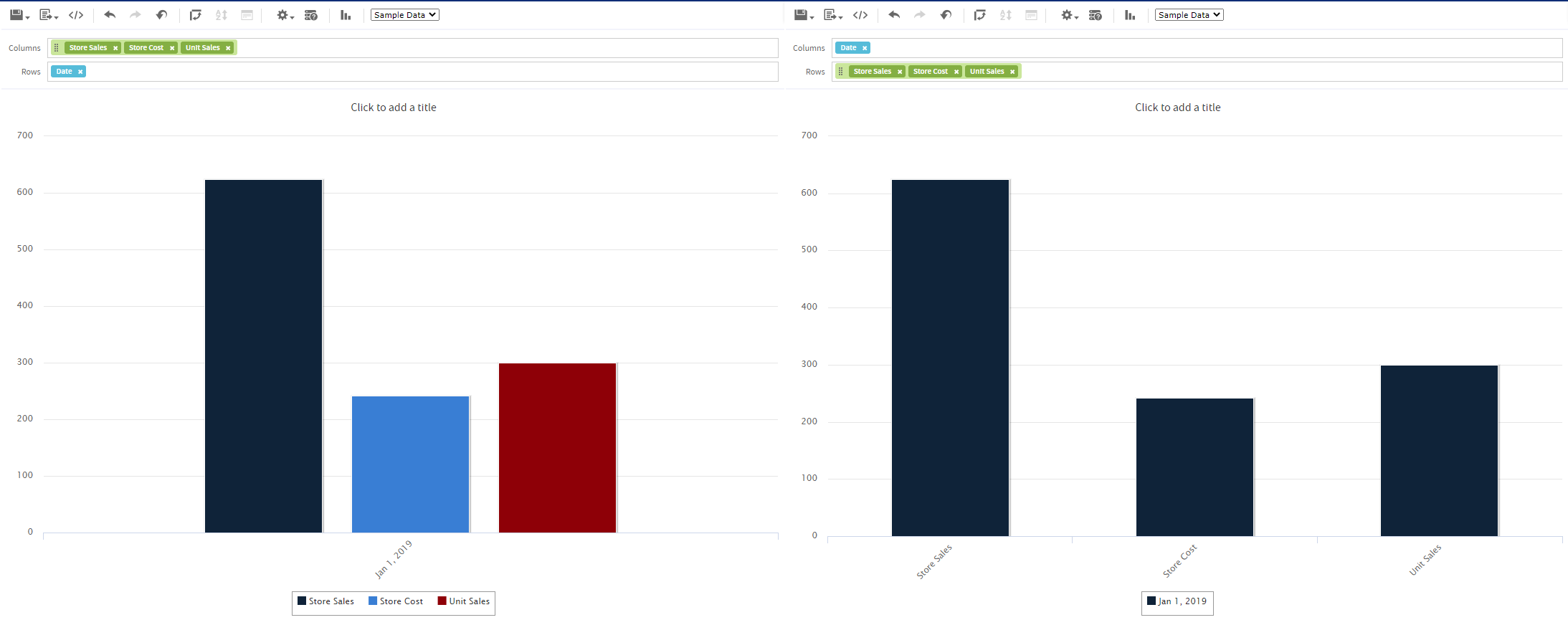 js AdHoc Charts Pivot