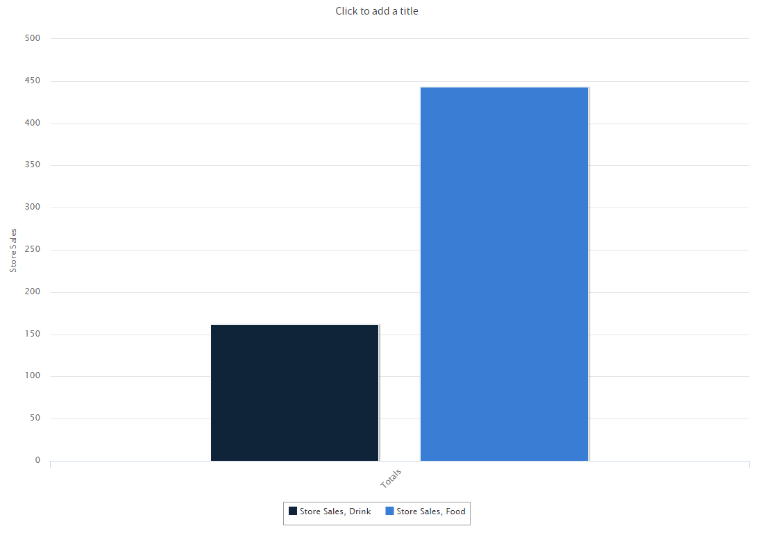 js AdHoc Charts Slider Columns