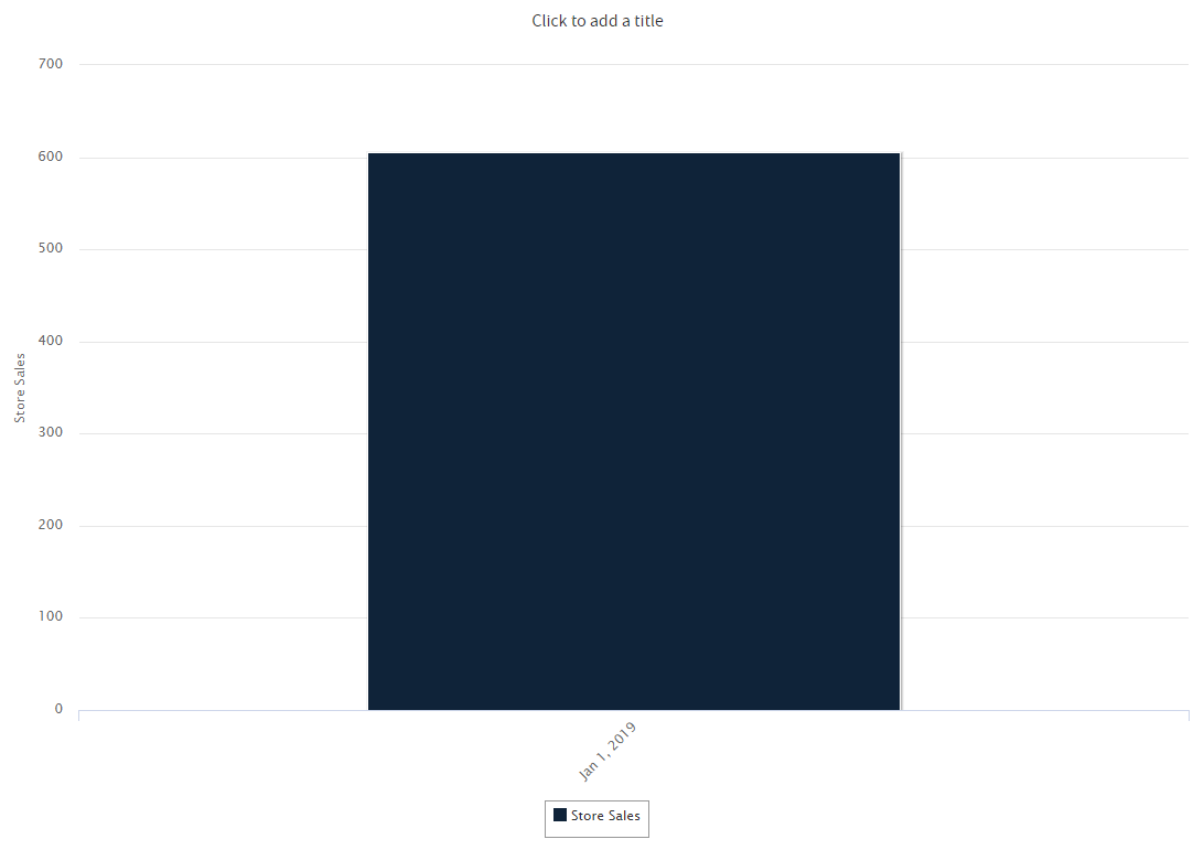 js AdHoc Charts Slider Rows
