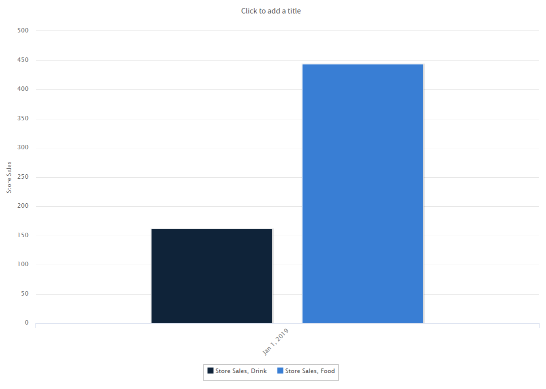 js AdHoc Charts Slider RowsColumns