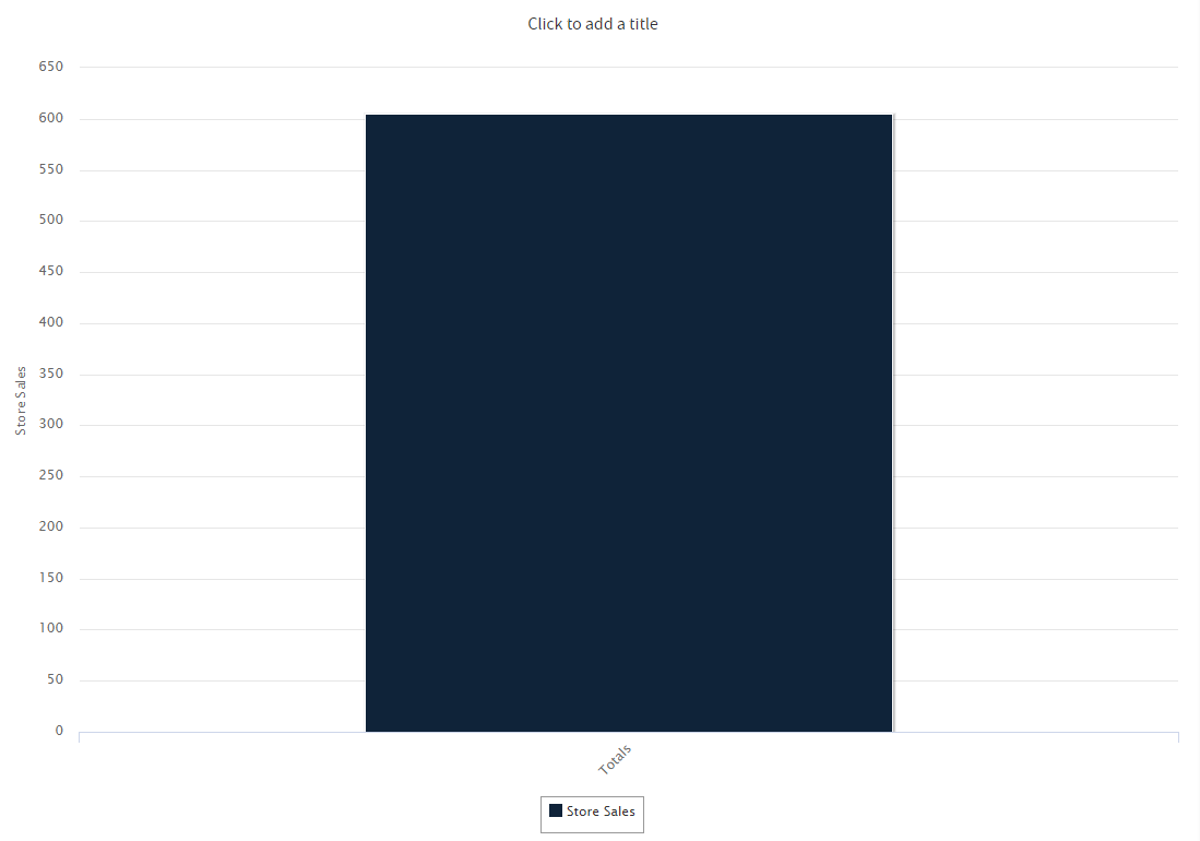 js AdHoc Charts Slider