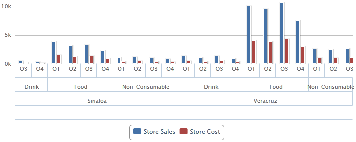 js AdHoc Charts ZoomResult
