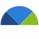 js AdHoc icon chart semiPie