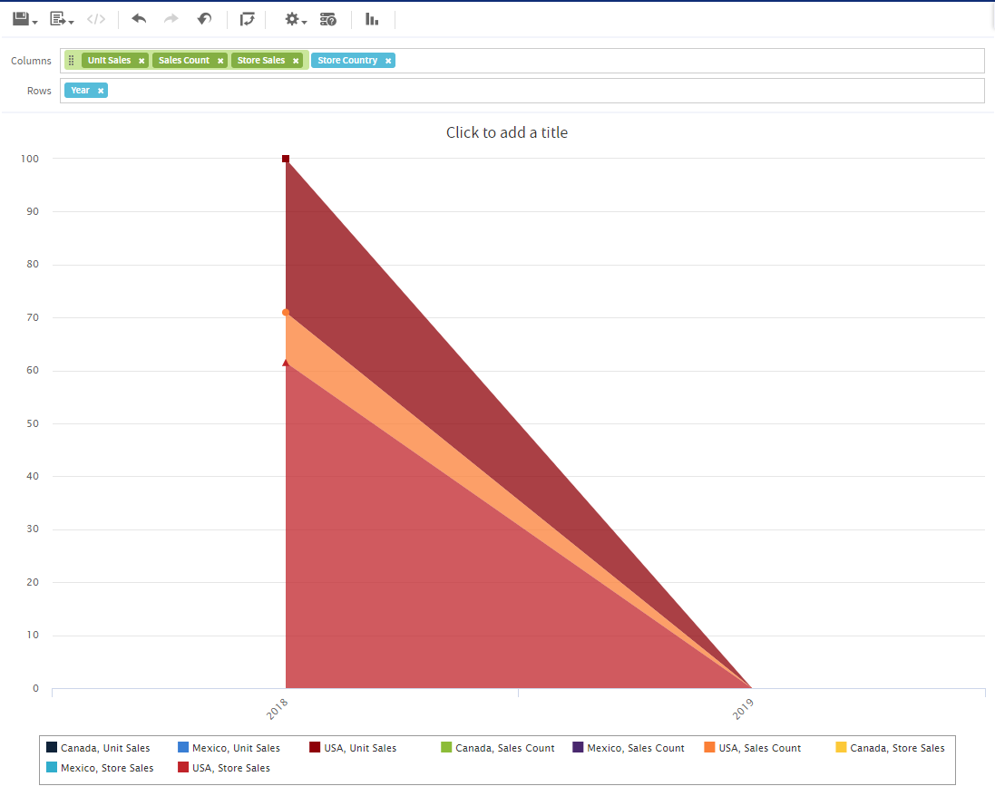 js ad hoc AdventureWorks chart
