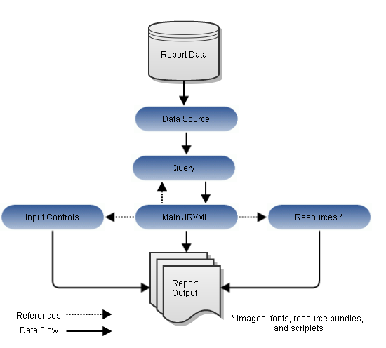 js anatomy of a report unit