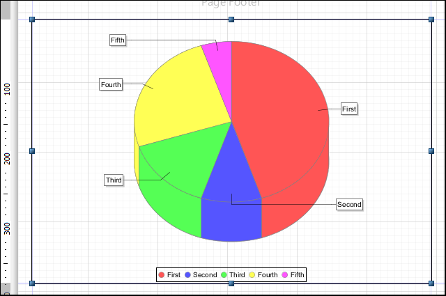 chart summary band