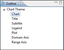 chart theme outline