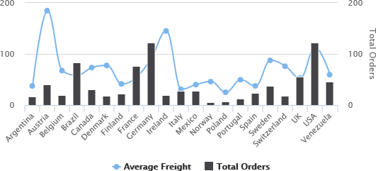 html5 charts columnspline seriestype result