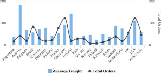 html5 charts columnspline simple result