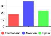 jss chart customizers legend shape result