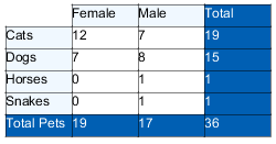 jss crosstab example